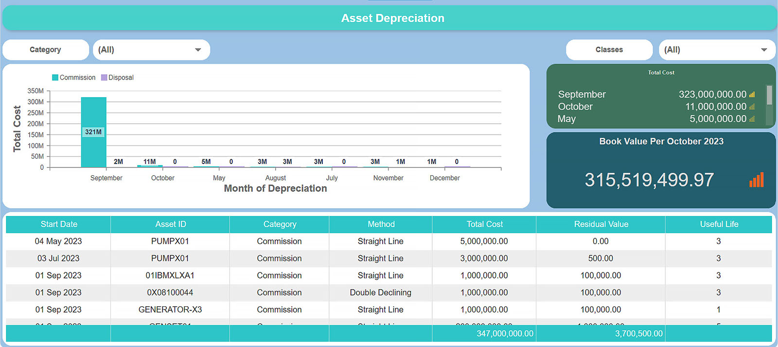 Asset Depreciation Dashboard_2