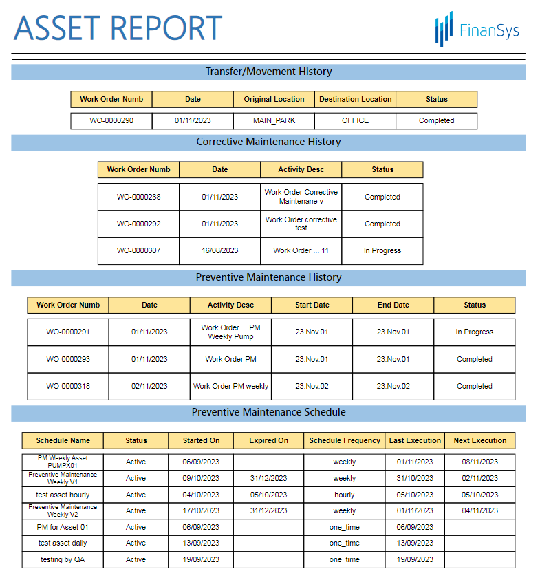 Asset Report 4