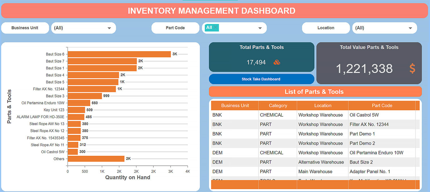 Inventory Management dashboard2