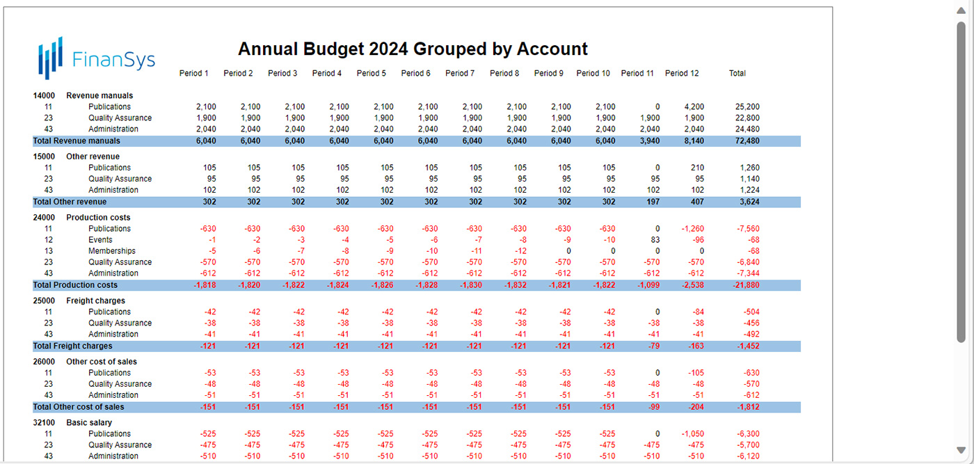 Budget-Management-Report_riz